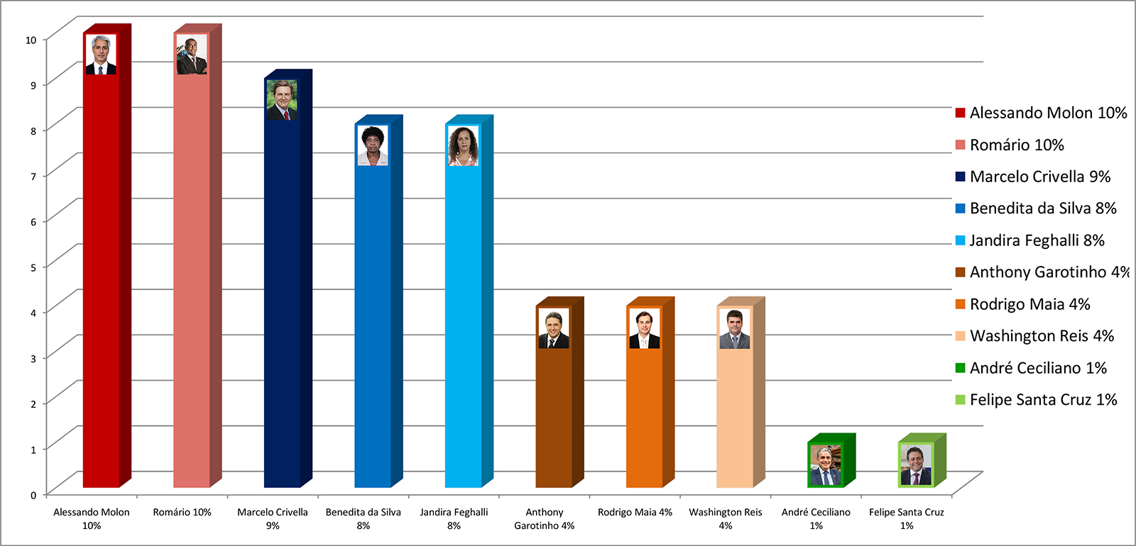 Disputa por cada eleitor deve marcar a corrida para o Senado em 2022